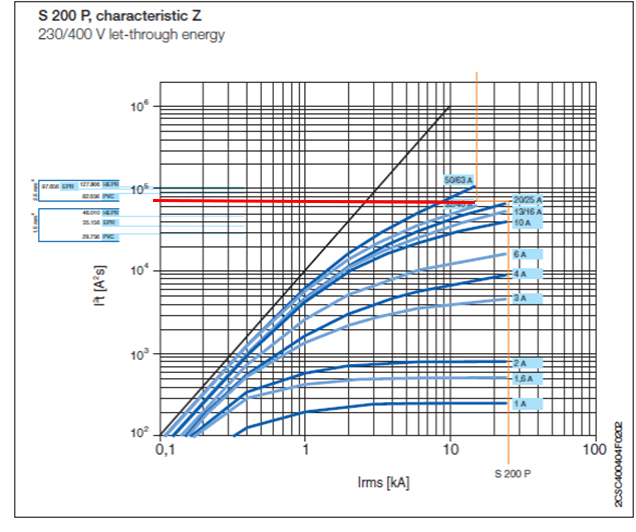 Protecting Ssrs Against Short Circuit And Overcurrent Celduc Relais