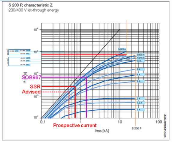 Protecting Ssrs Against Short Circuit And Overcurrent Celduc Relais