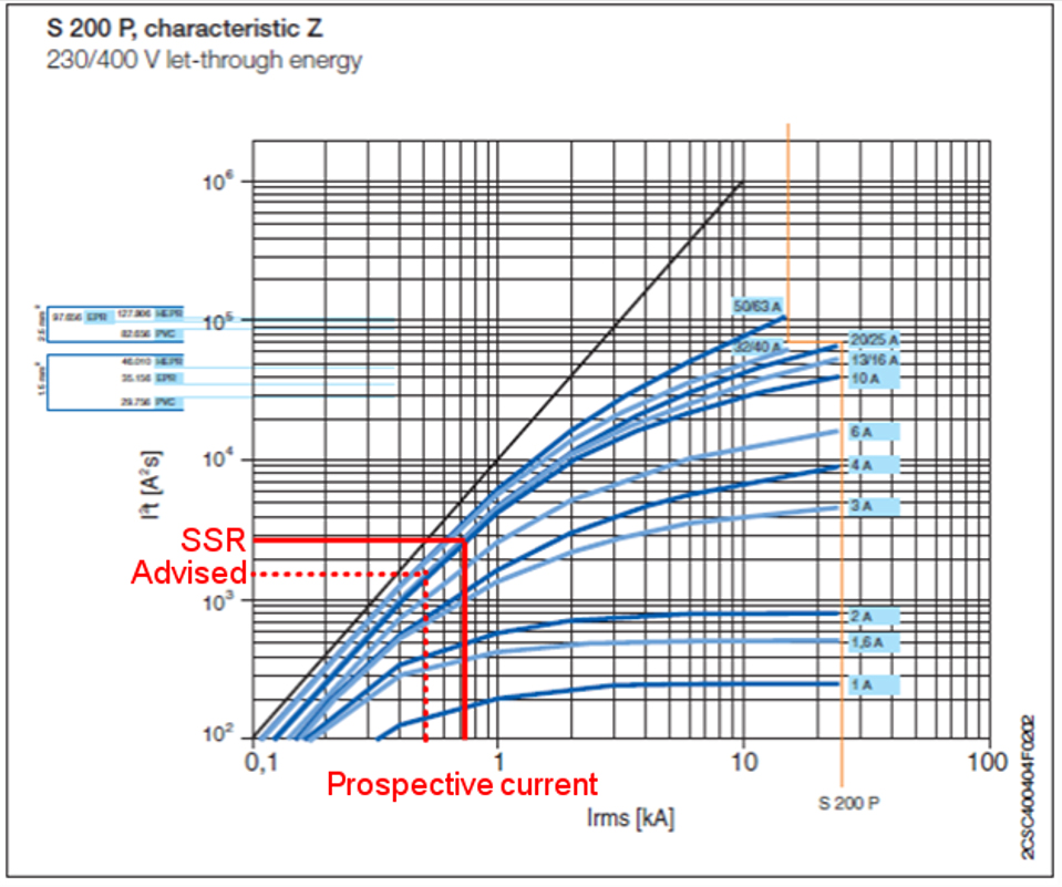 Protecting Ssrs Against Short Circuit And Overcurrent Celduc Relais