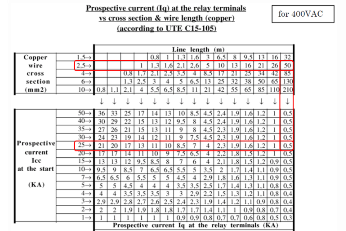 Protecting Ssrs Against Short Circuit And Overcurrent Celduc Relais